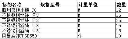 舟山中远船务工程有限公司的不锈钢钢丝绳