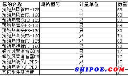 上海中远海运重工有限公司的预绝热弯头