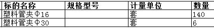 上海中远船务工程有限公司的塑料管夹