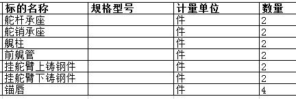 扬州中远海运重工有限公司的锚唇