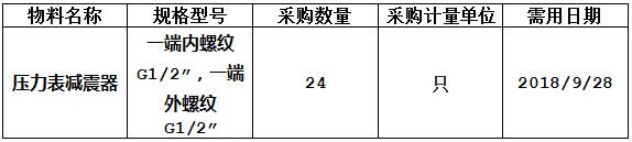 中海工业（江苏）有限公司组织的H3027/H3029/H3031压力表减震器采购项目项目