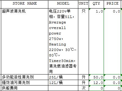 EASTERN GLAMOUR轮超声波清洗机和配套清洗剂采购