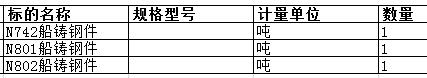 广东中远海运重工有限公司的N742船铸钢件