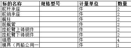 关于扬州中远海运重工有限公司 N915~916 铸钢件 询