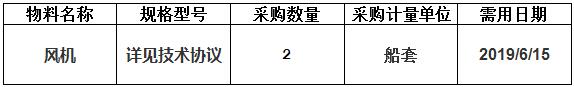 现由中海工业（江苏）有限公司组织的208K散货轮风机询价项目