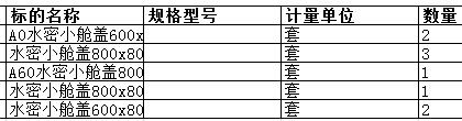 大连中远船务工程有限公司的水密小舱盖800800