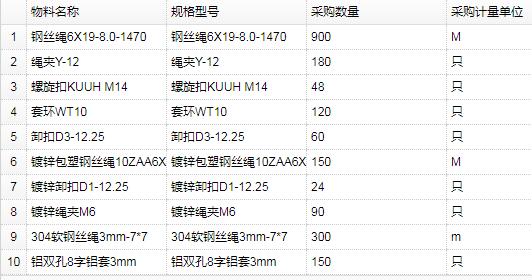 2018-09-29/舾装件询价询价公告