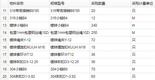 2018-09-29/舾装件询价询价公告