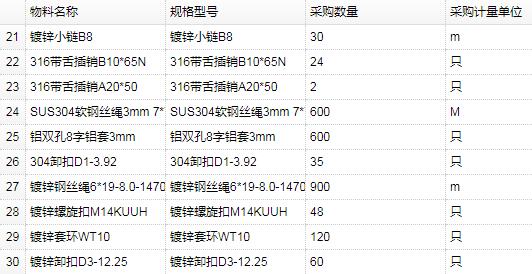 2018-09-29/舾装件询价询价公告