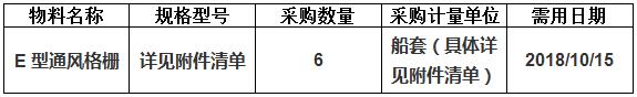 中海工业（江苏）有限公司组织的H1442/H1443/H1444/H1449/H1450/H1451船E型通风格栅项目