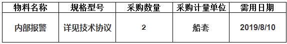 现由中海工业（江苏）有限公司组织的208K内部报警项目采购项目