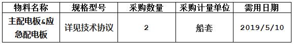 现由中海工业（江苏）有限公司组织的N915/N916主配电板&应急配电板项目采购项目