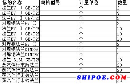 舟山中远船务工程有限公司的蒸汽伴行末端法兰1