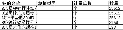 上海中远海运重工有限公司的8.8级镀锌螺柱