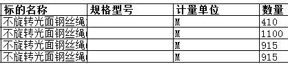 舟山中远船务工程有限公司的不旋转光面钢丝绳