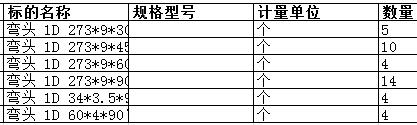 上海中远海运重工有限公司的弯头 