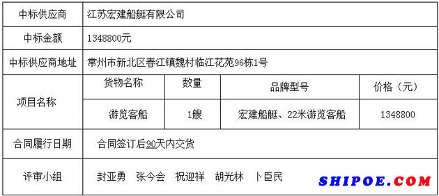 游览客船采购项目预中标公告