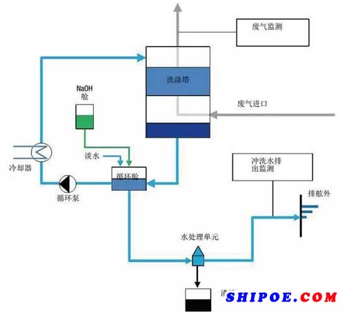 闭式系统（钠基）原理图