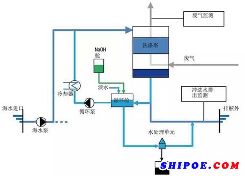 混合式系統(tǒng)原理圖