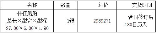 苏州市公安局关于指挥艇中标公告