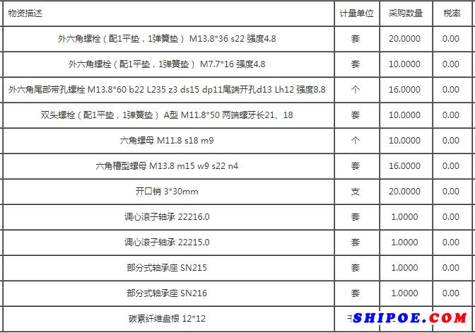 轴承等船用配件采购