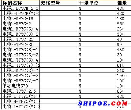 上海中远海运重工有限公司的电缆L-MPYC(Y)-2