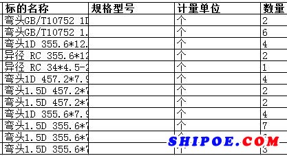 上海中远海运重工有限公司的弯头