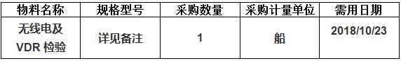 现由中海工业（江苏）有限公司组织的H3027无线电及VDR检验项目