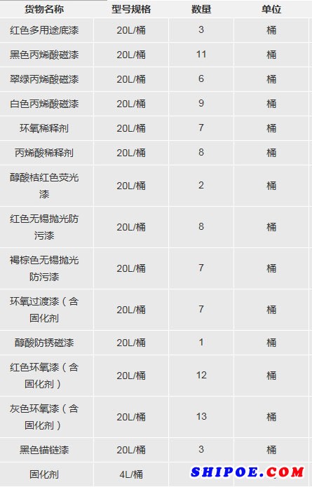 汕头招商局港口集团有限公司拖轮油漆采购项目