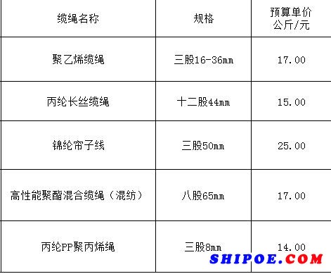 船用缆绳采购项目