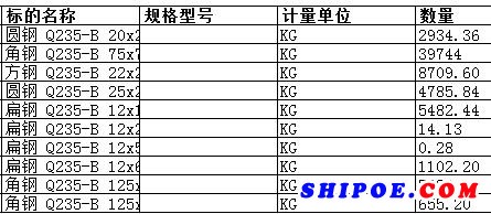 舟山中远船务工程有限公司的角钢 