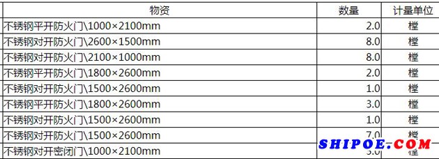 中广核南鹏岛海上风电海上升压站上部模块工程船用门