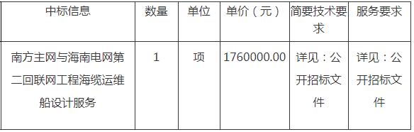 海缆运维船设计项目中标公告