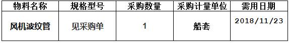 中海工业（江苏）有限公司组织的关于H1444风机波纹管