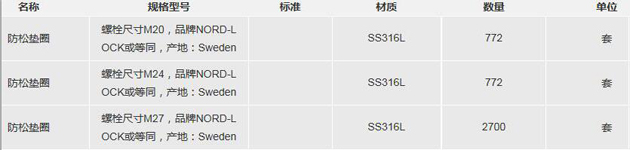 CMHI-163-1项目CMHT16302P000000073M主机排烟管法兰防松垫圈询价采购