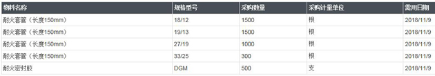 中海工业（江苏）有限公司组织的H3027耐火套管采购项目，对以下物资进行采购