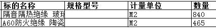 南通中远船务工程有限公司的隔音隔热绝缘 玻璃棉 宽800mm 厚