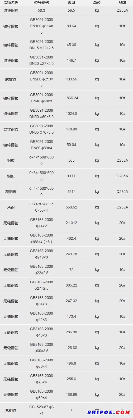 拖轮轮机钢材询价采购