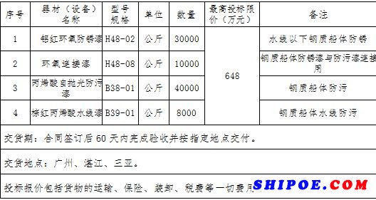 环氧防锈底漆等舰船涂料购置项目 招标公告