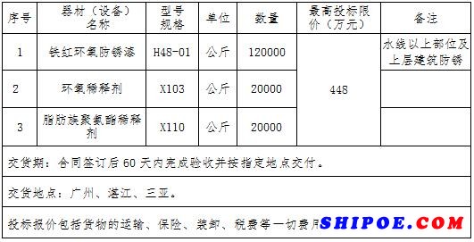 環(huán)氧厚漿防銹漆等艦船涂料購置項(xiàng)目 招標(biāo)公告