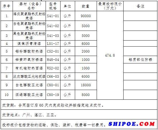 ?；揖郯滨岱瓷浯瑲て岬扰灤苛腺徶庙椖?招標公告