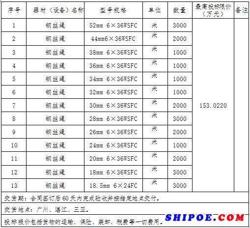 钢丝绳购置采购项目