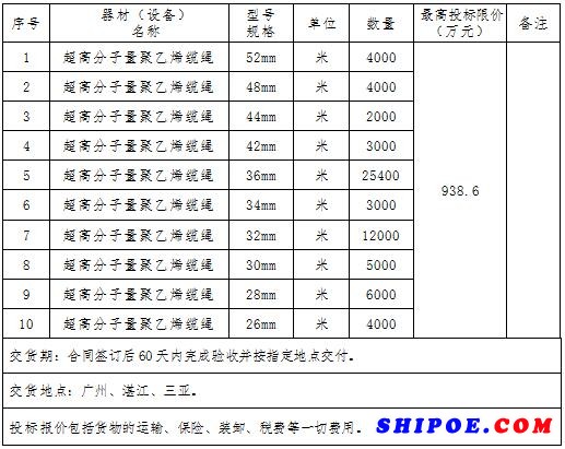 超高分子量聚乙烯缆绳购置采购项目 招标公告