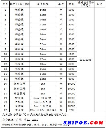 锦纶绳等绳索购置采购项目 招标公告