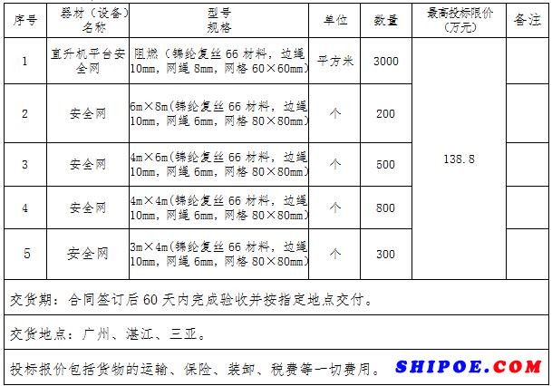 直升机平台安全网等购置项目