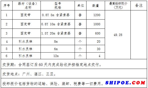 固定带等购置采购项目