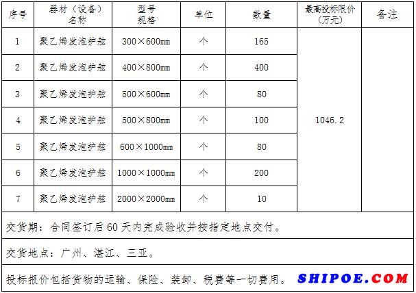 聚乙烯发泡护舷购置采购项目 招标公告