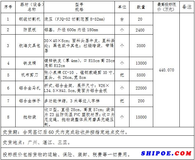 钢缆切割机等购置采购项目