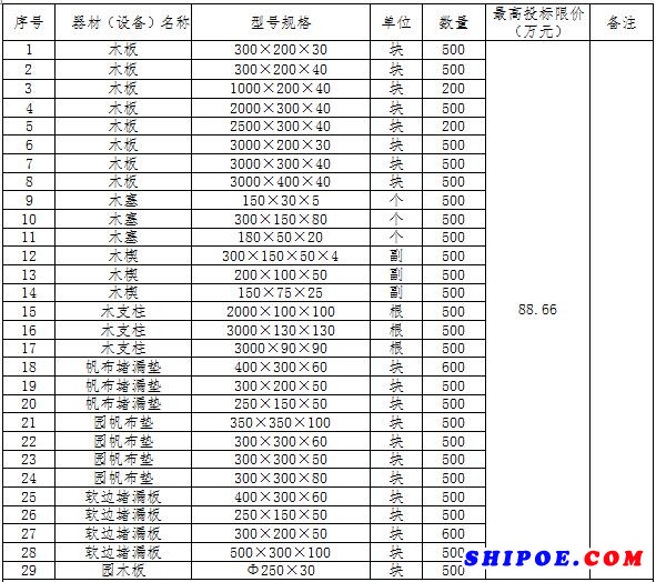 木质堵漏器材采购项目