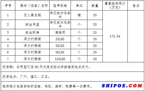 五人橡皮艇等救生器材采购项目